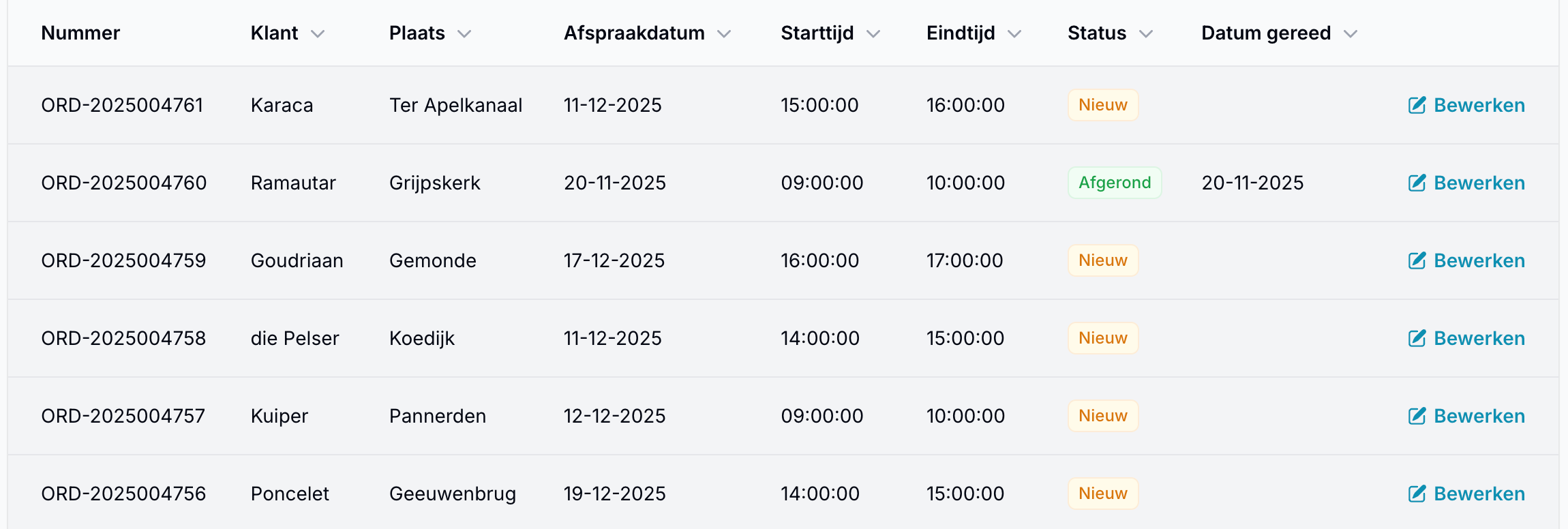 Overzicht agenda scherm
